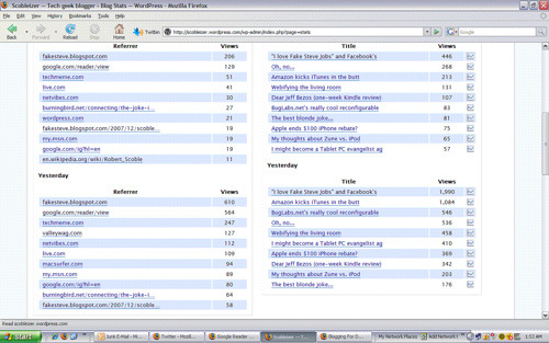 Today's stats from Scobleizer.com