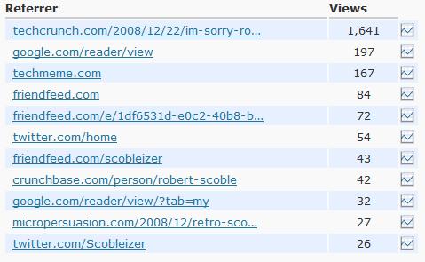 My blog's referrers today